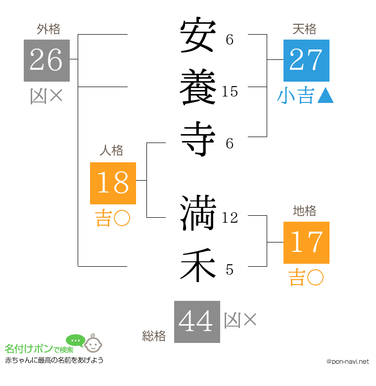 安養寺 満禾さんの姓名判断結果