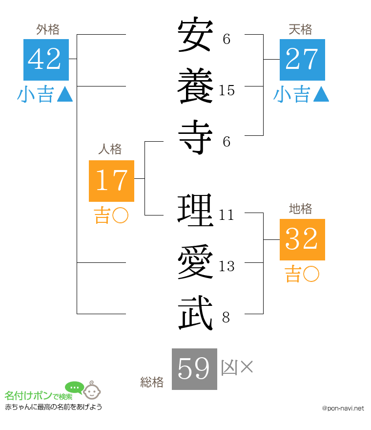 安養寺 理愛武さんの姓名判断結果
