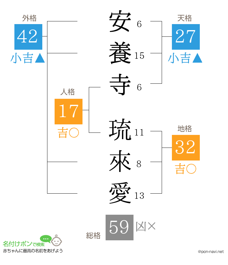 安養寺 琉來愛さんの姓名判断結果