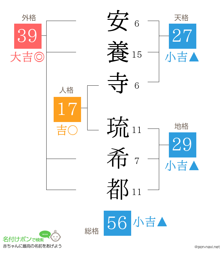 安養寺 琉希都さんの姓名判断結果