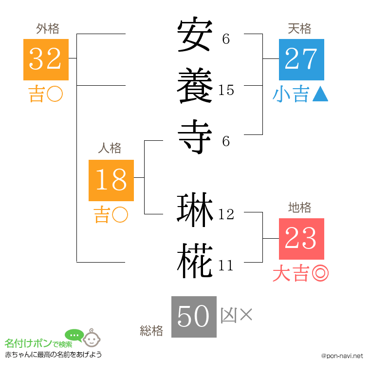 安養寺 琳椛さんの姓名判断結果