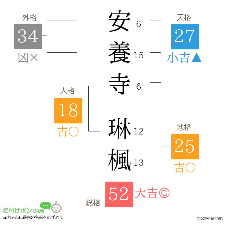 安養寺 琳楓さんの姓名判断結果