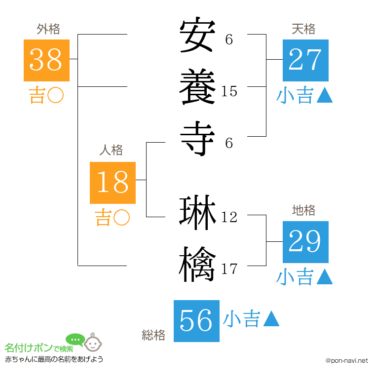 安養寺 琳檎さんの姓名判断結果