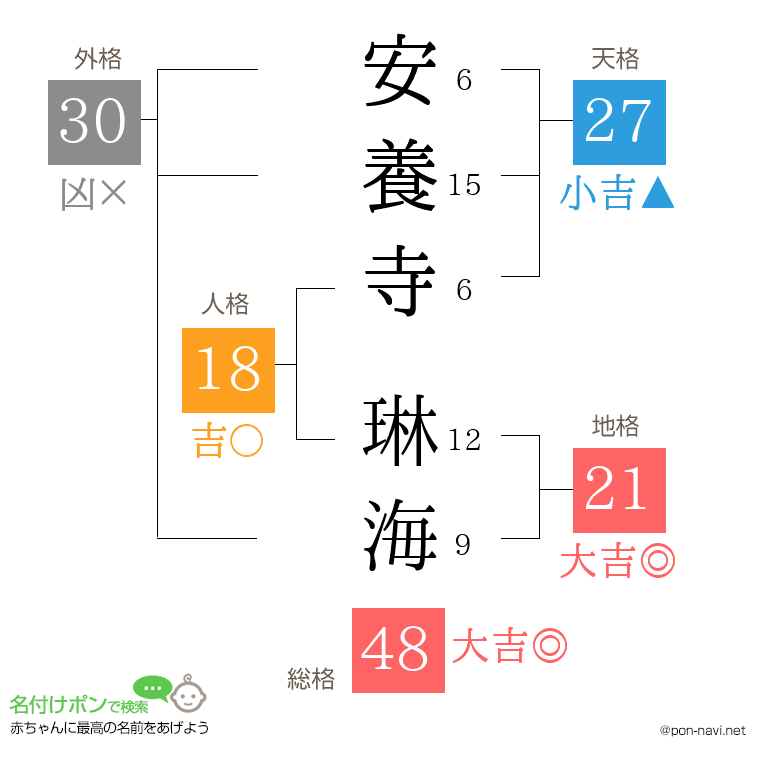 安養寺 琳海さんの姓名判断結果
