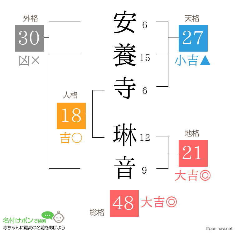 安養寺 琳音さんの姓名判断結果