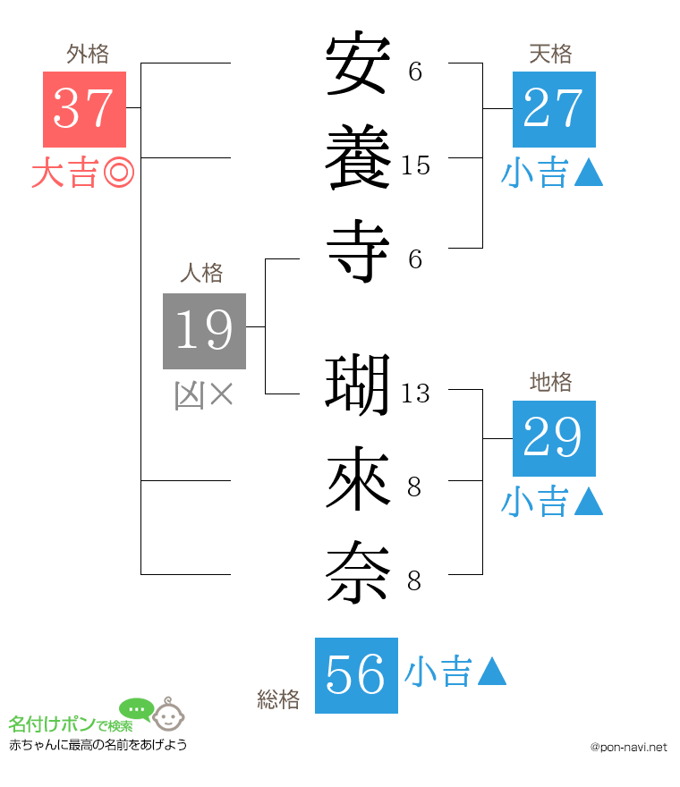 安養寺 瑚來奈さんの姓名判断結果