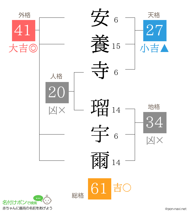 安養寺 瑠宇爾さんの姓名判断結果
