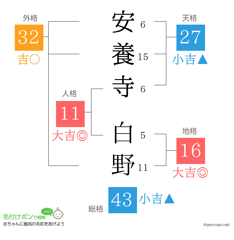 安養寺 白野さんの姓名判断結果