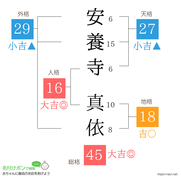 安養寺 真依さんの姓名判断結果