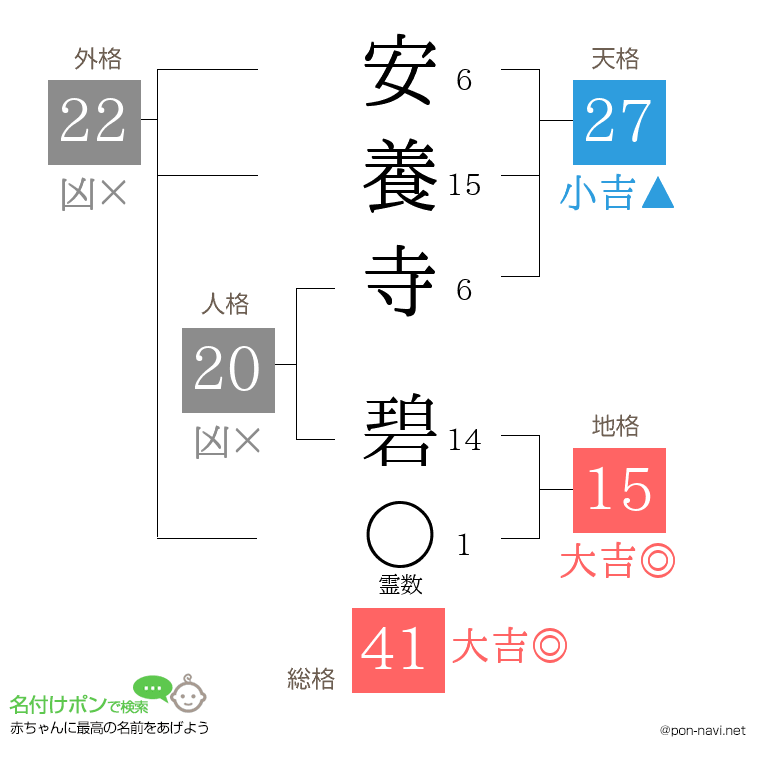 安養寺 碧さんの姓名判断結果