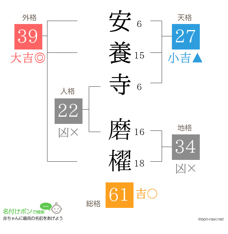 安養寺 磨櫂さんの姓名判断結果