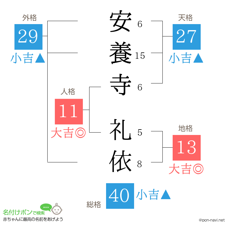 安養寺 礼依さんの姓名判断結果