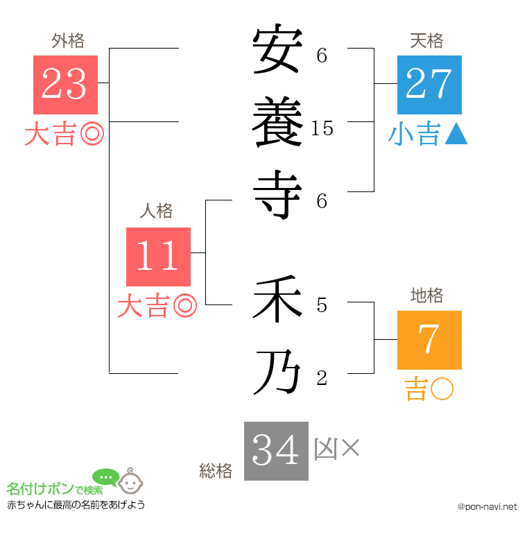 安養寺 禾乃さんの姓名判断結果