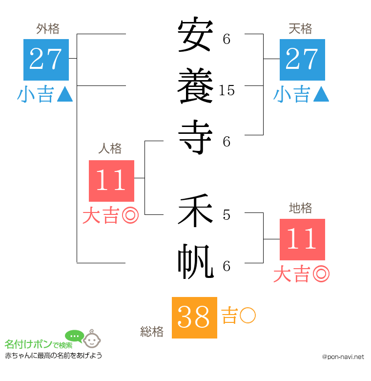 安養寺 禾帆さんの姓名判断結果