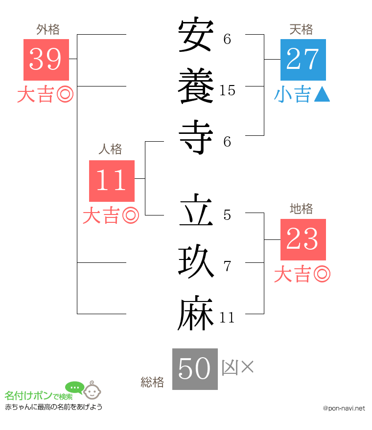 安養寺 立玖麻さんの姓名判断結果