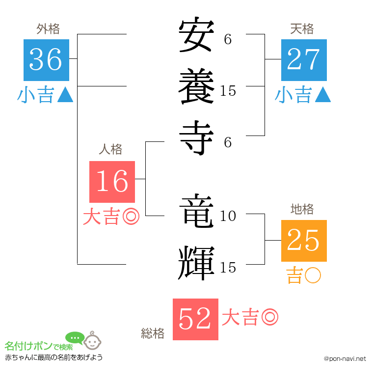 安養寺 竜輝さんの姓名判断結果