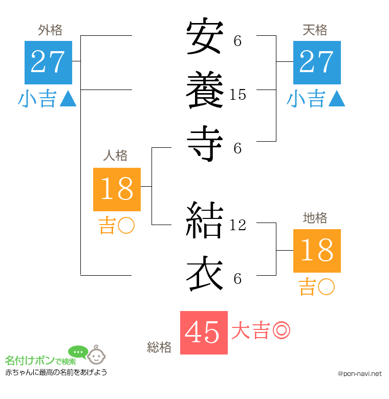 安養寺 結衣さんの姓名判断結果