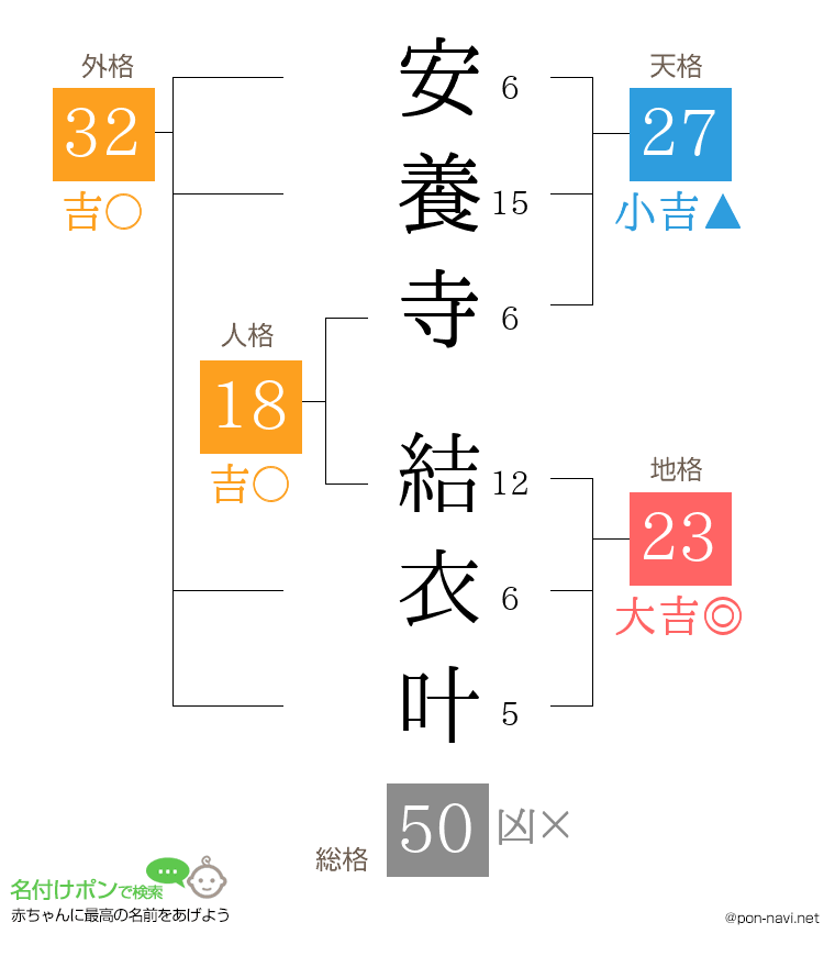 安養寺 結衣叶さんの姓名判断結果