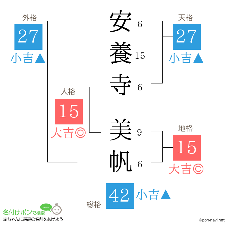 安養寺 美帆さんの姓名判断結果