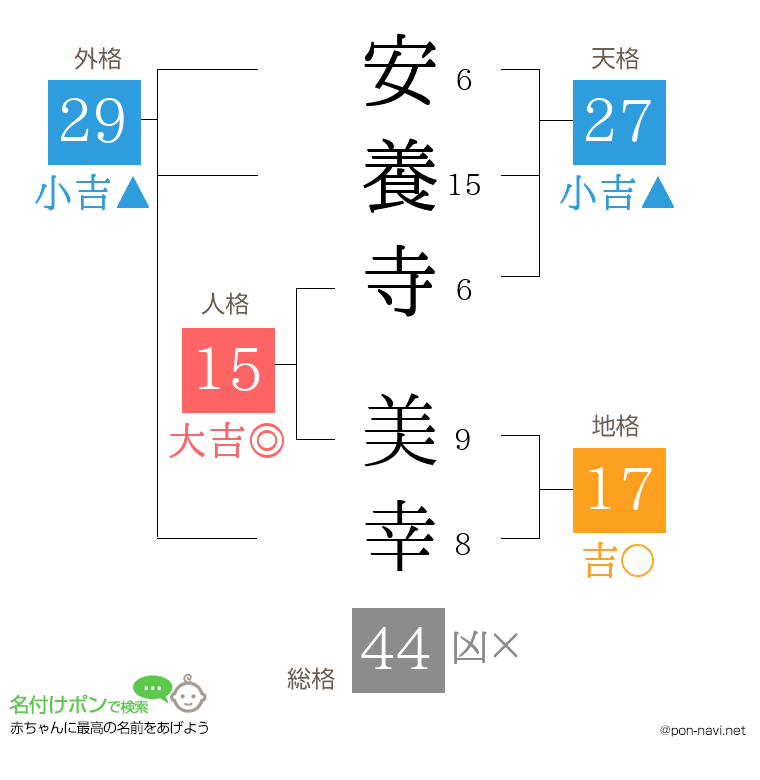 安養寺 美幸さんの姓名判断結果