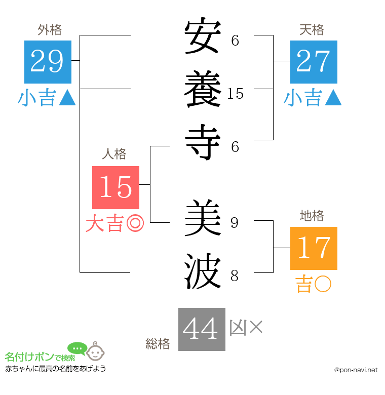 安養寺 美波さんの姓名判断結果