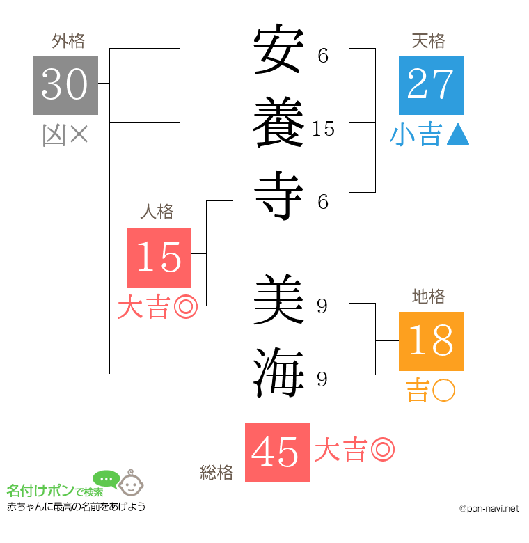 安養寺 美海さんの姓名判断結果