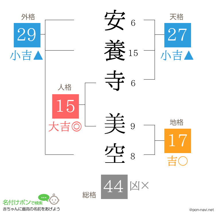 安養寺 美空さんの姓名判断結果