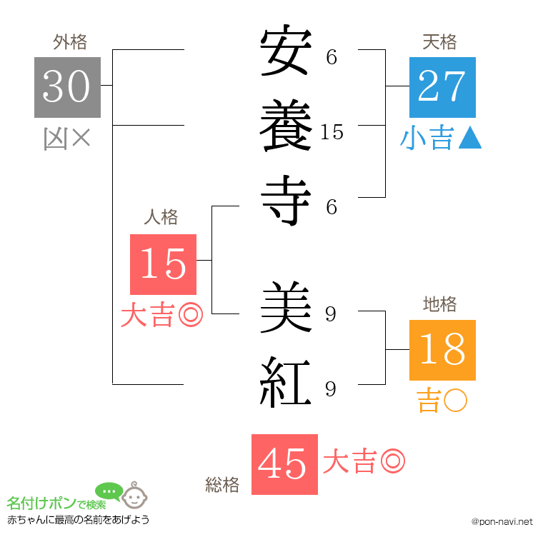 安養寺 美紅さんの姓名判断結果
