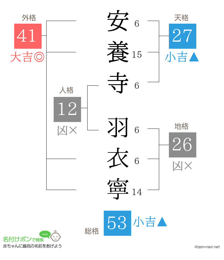 安養寺 羽衣寧さんの姓名判断結果