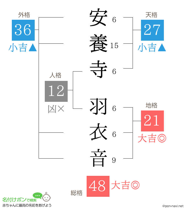 安養寺 羽衣音さんの姓名判断結果