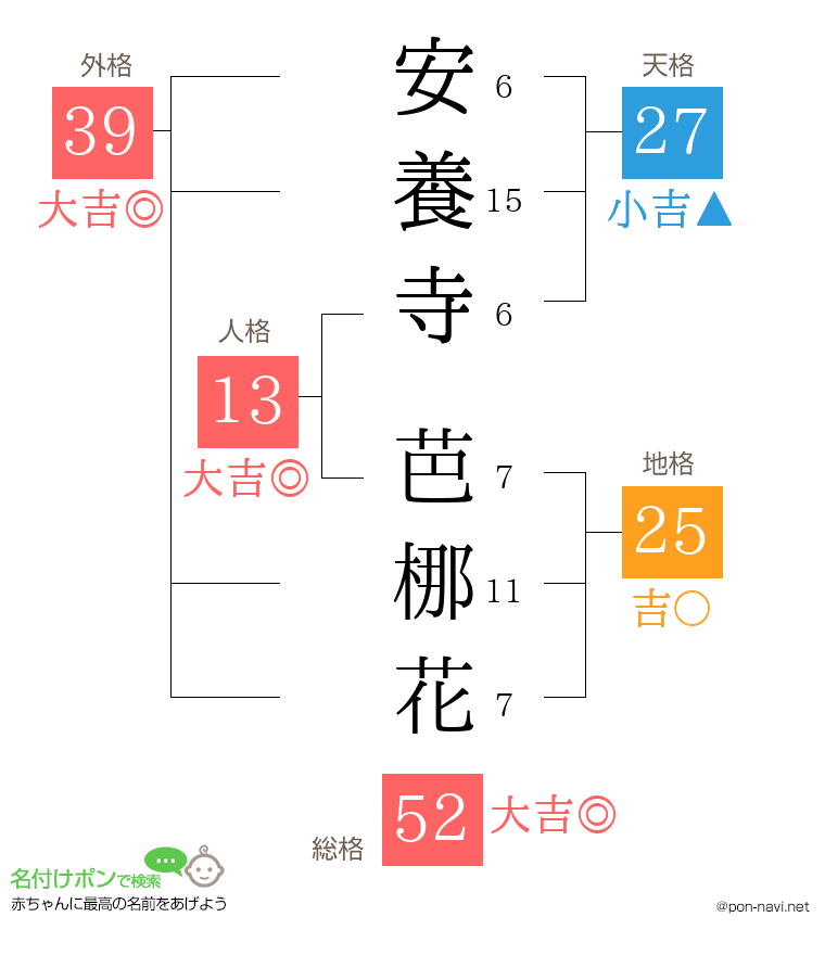 安養寺 芭梛花さんの姓名判断結果