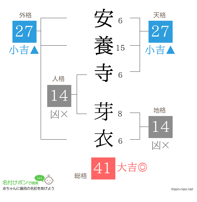 安養寺 芽衣さんの姓名判断結果