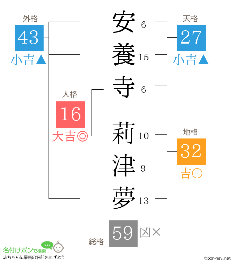 安養寺 莉津夢さんの姓名判断結果
