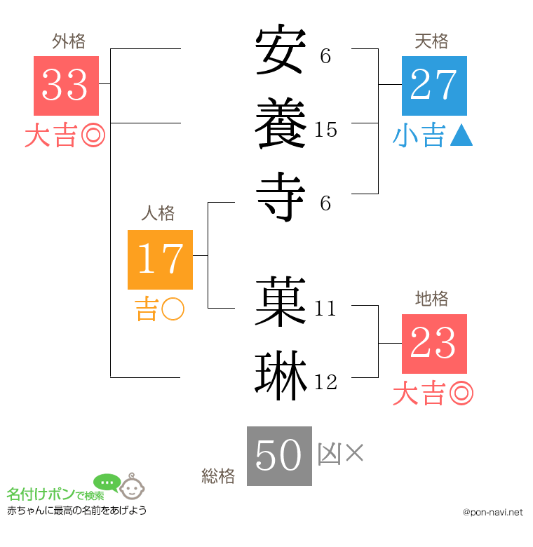 安養寺 菓琳さんの姓名判断結果