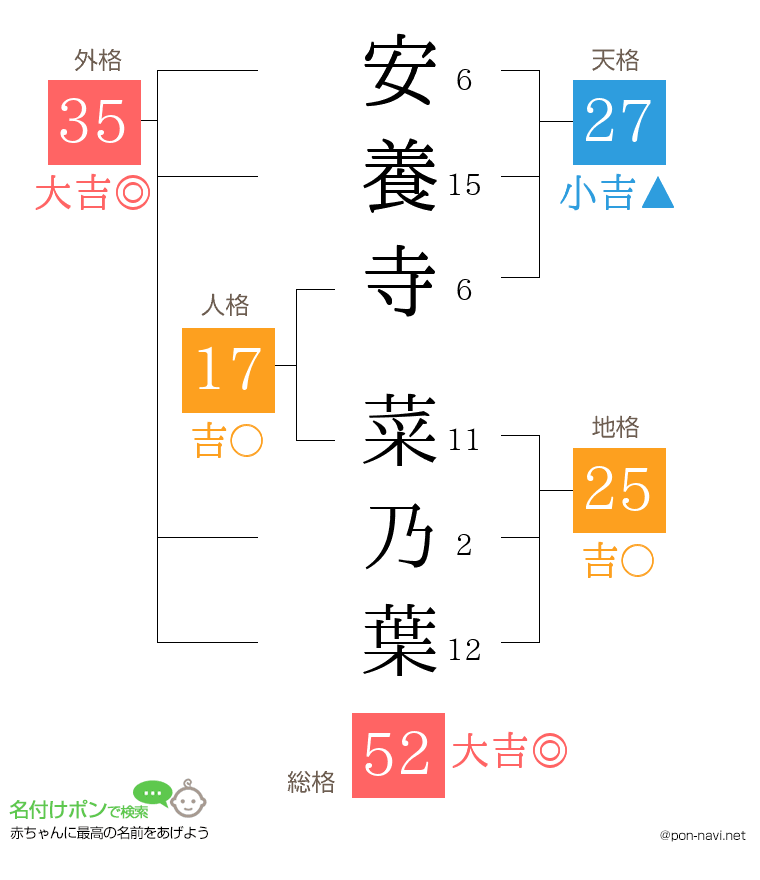 安養寺 菜乃葉さんの姓名判断結果