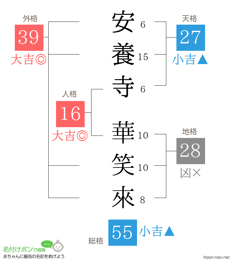 安養寺 華笑來さんの姓名判断結果