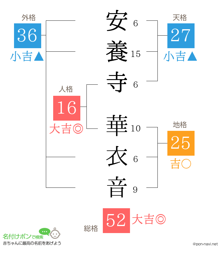 安養寺 華衣音さんの姓名判断結果