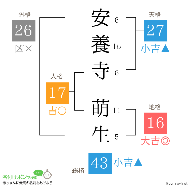 安養寺 萌生さんの姓名判断結果
