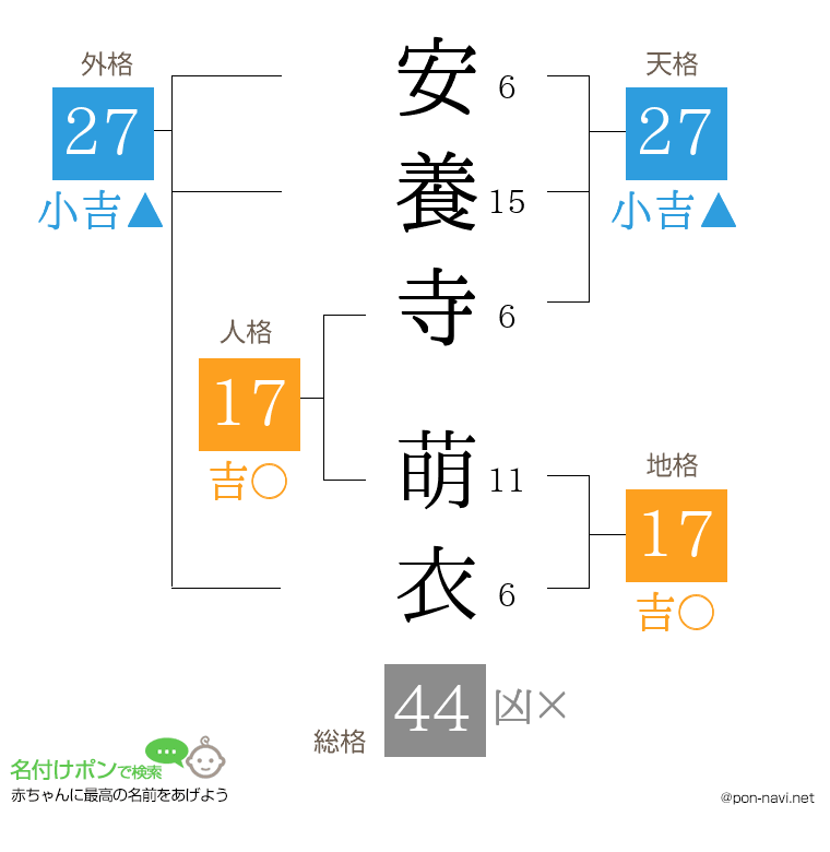 安養寺 萌衣さんの姓名判断結果