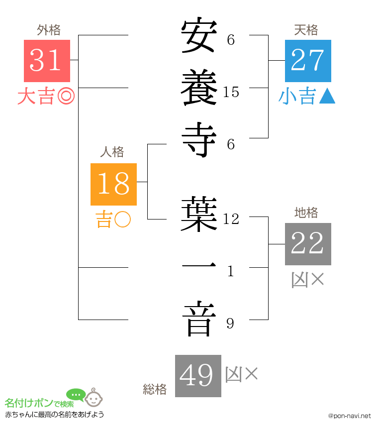 安養寺 葉一音さんの姓名判断結果