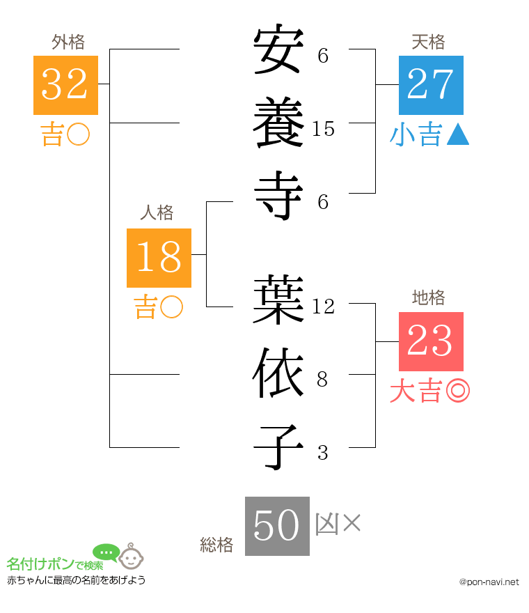 安養寺 葉依子さんの姓名判断結果