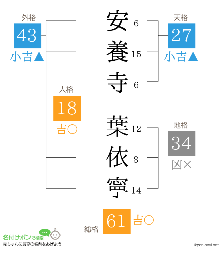 安養寺 葉依寧さんの姓名判断結果
