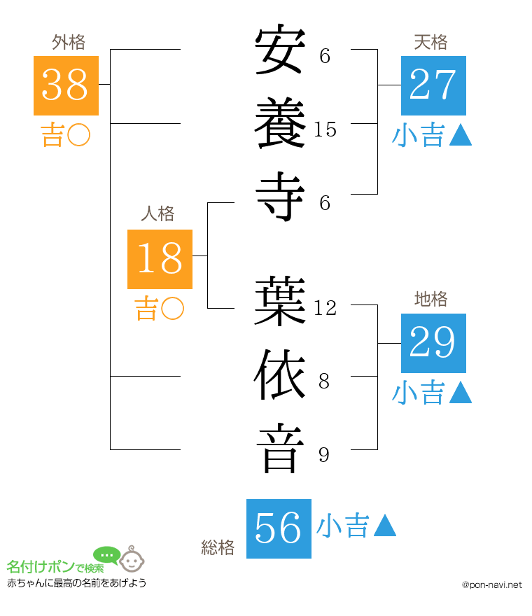 安養寺 葉依音さんの姓名判断結果
