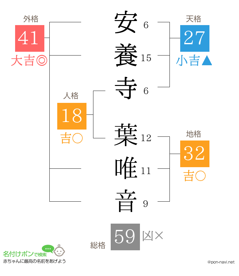 安養寺 葉唯音さんの姓名判断結果