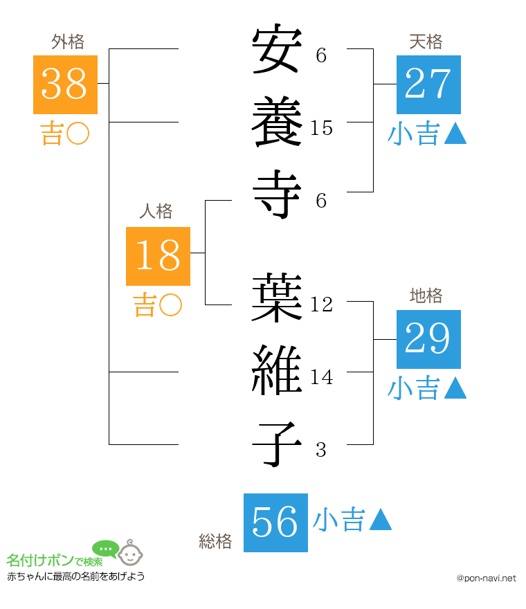 安養寺 葉維子さんの姓名判断結果