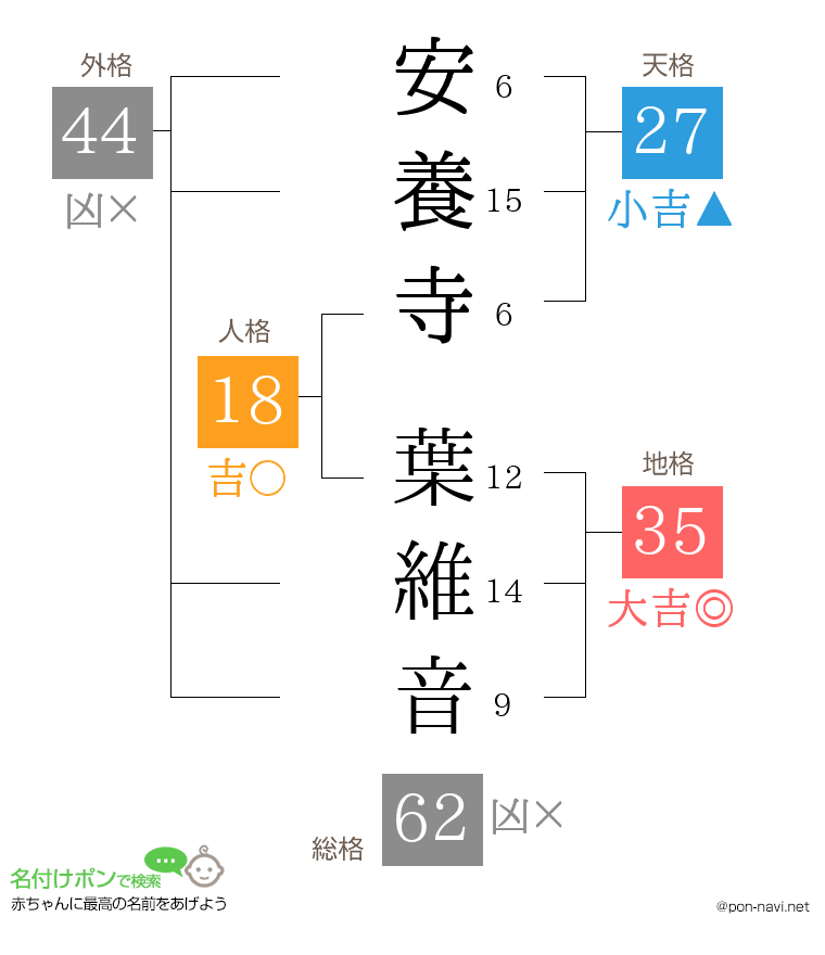 安養寺 葉維音さんの姓名判断結果