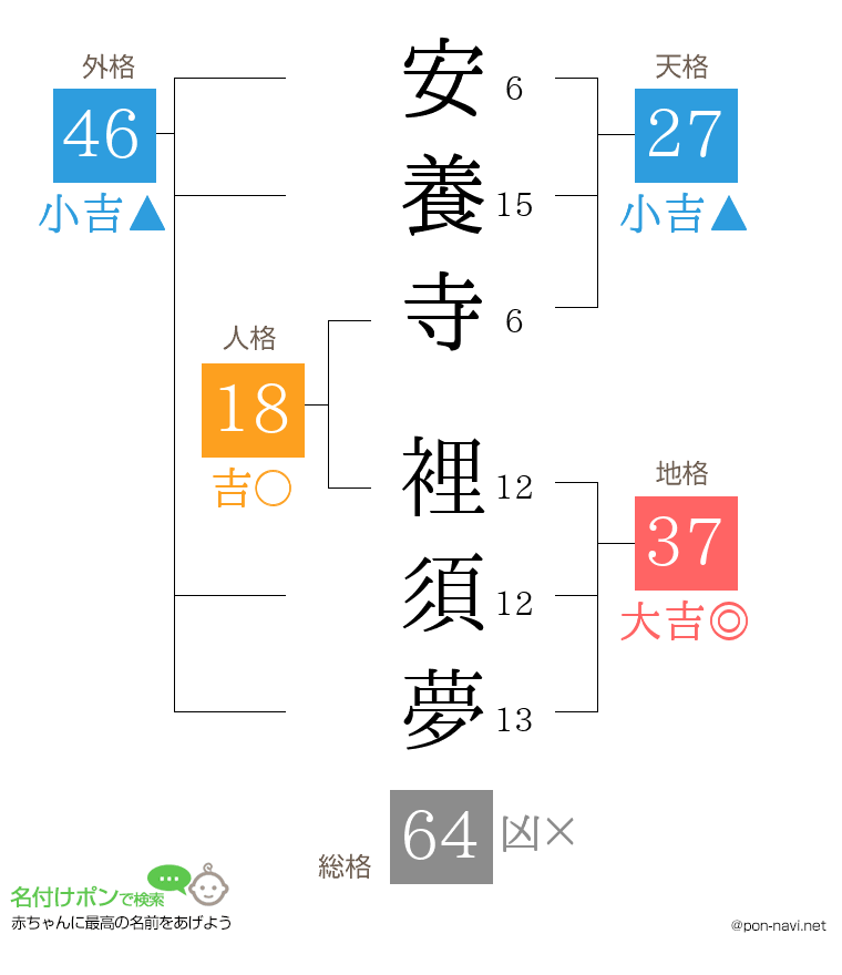 安養寺 裡須夢さんの姓名判断結果