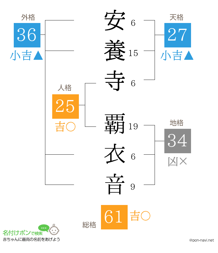 安養寺 覇衣音さんの姓名判断結果