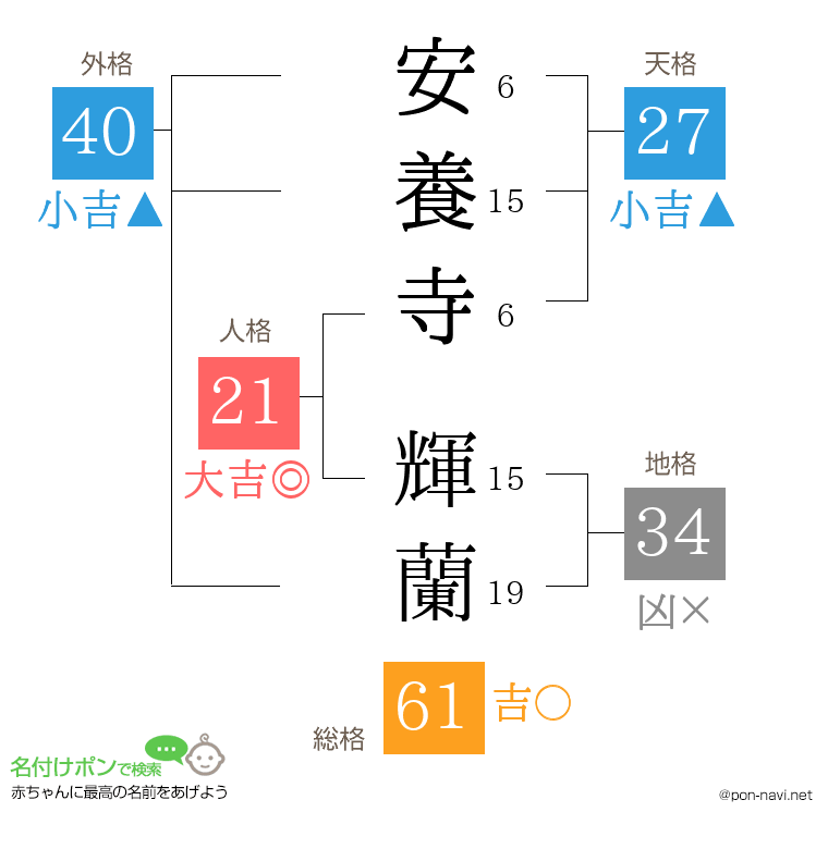 安養寺 輝蘭さんの姓名判断結果