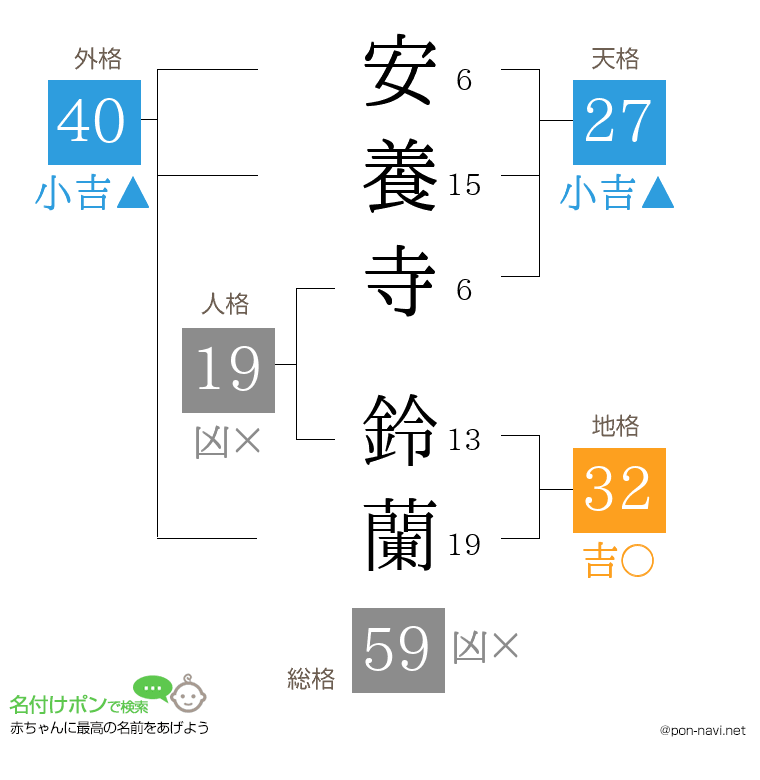 安養寺 鈴蘭さんの姓名判断結果